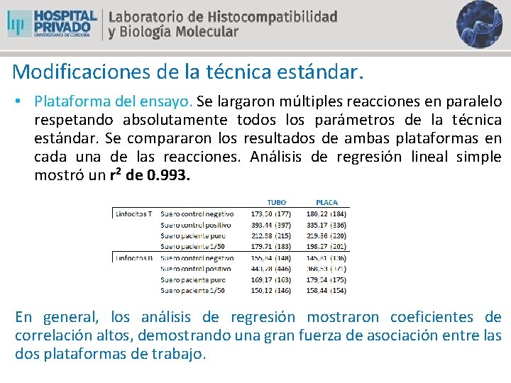 Modificaciones de la técnica estándar. • Plataforma del ensayo. Se largaron múltiples reacciones en