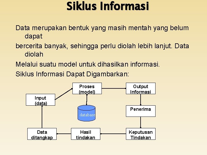 Siklus Informasi Data merupakan bentuk yang masih mentah yang belum dapat bercerita banyak, sehingga