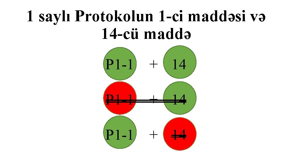 1 saylı Protokolun 1 -ci maddəsi və 14 -cü maddə P 1 -1 +