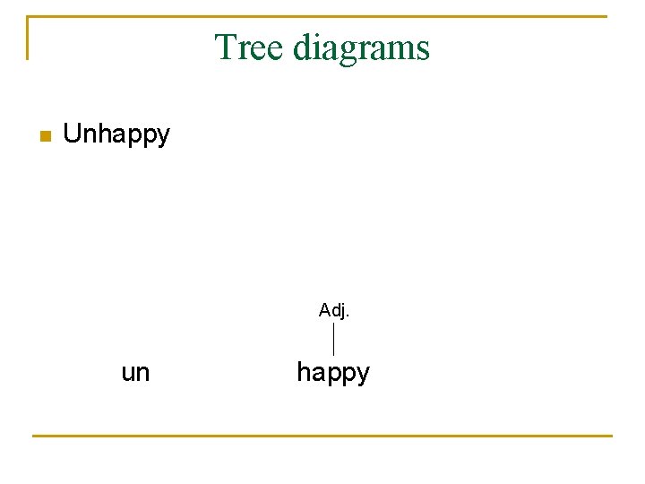 Tree diagrams n Unhappy Adj. un happy 