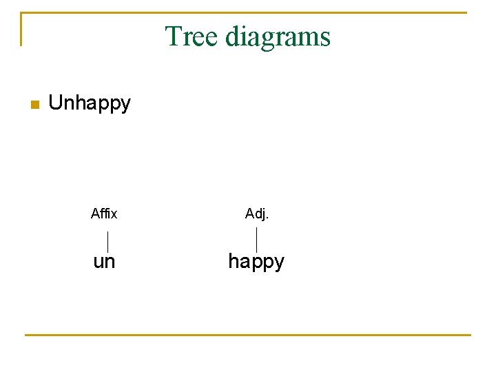 Tree diagrams n Unhappy Affix Adj. un happy 