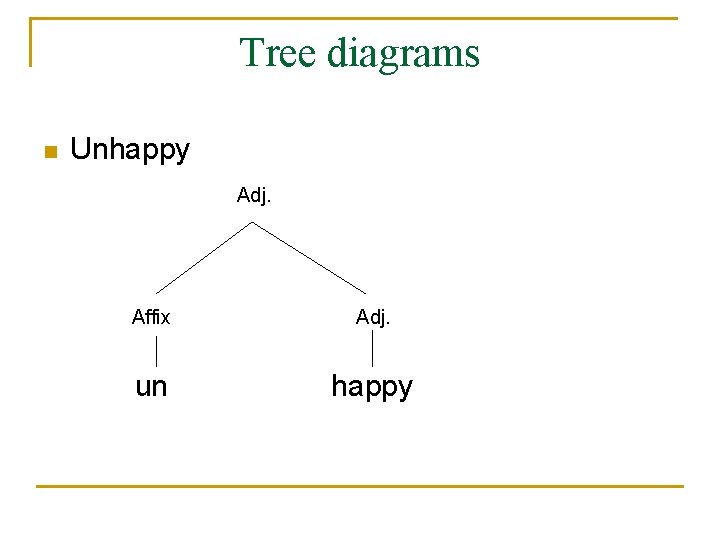 Tree diagrams n Unhappy Adj. Affix Adj. un happy 