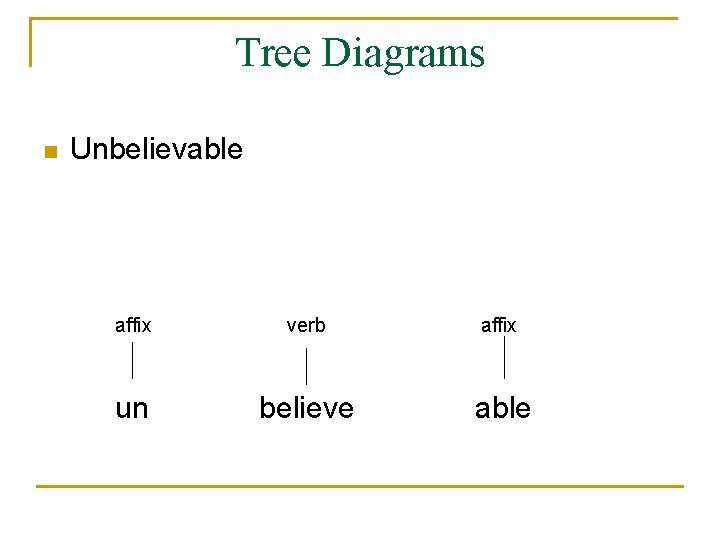 Tree Diagrams n Unbelievable affix verb affix un believe able 