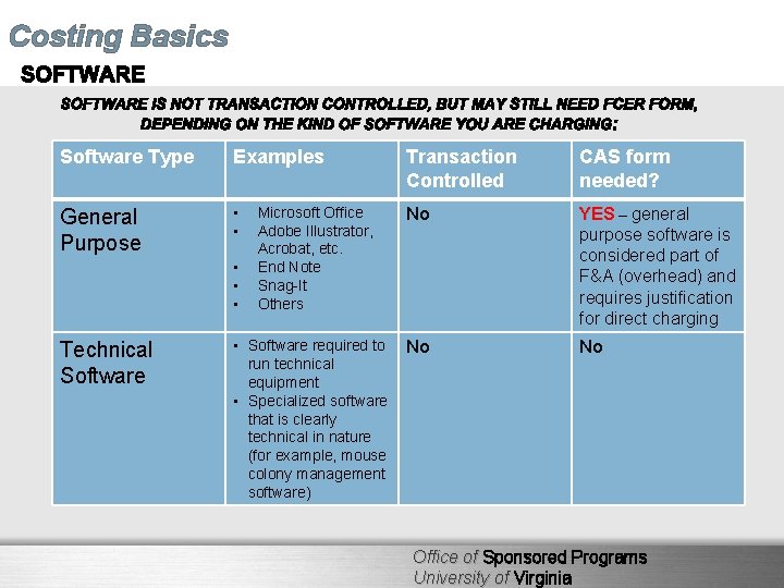 Costing Basics Software Type Examples Transaction Controlled CAS form needed? General Purpose • •