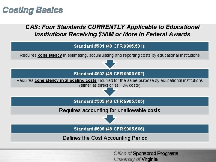Costing Basics CAS: Four Standards CURRENTLY Applicable to Educational Institutions Receiving $50 M or