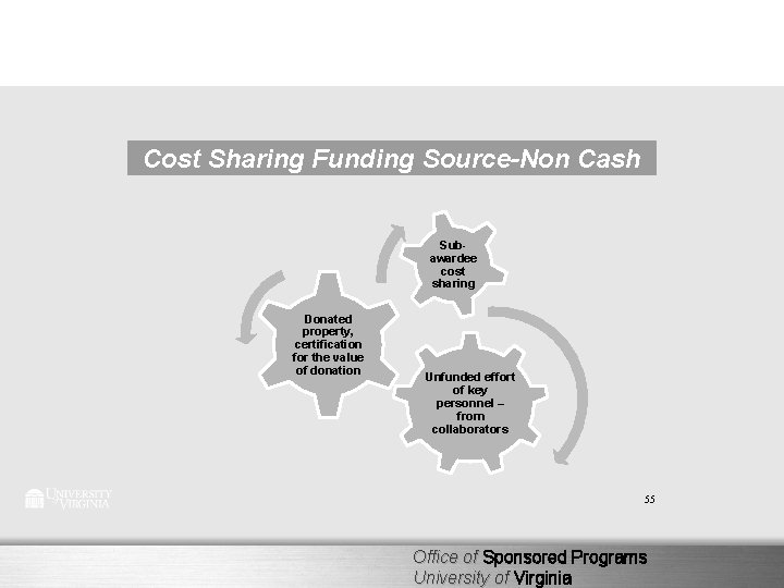 Cost Sharing Funding Source-Non Cash Subawardee cost sharing Donated property, certification for the value