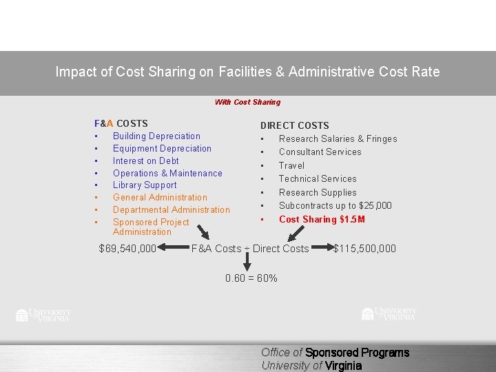 Impact of Cost Sharing on Facilities & Administrative Cost Rate With Cost Sharing F&A