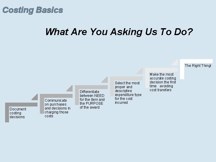 Costing Basics What Are You Asking Us To Do? The Right Thing! Document costing