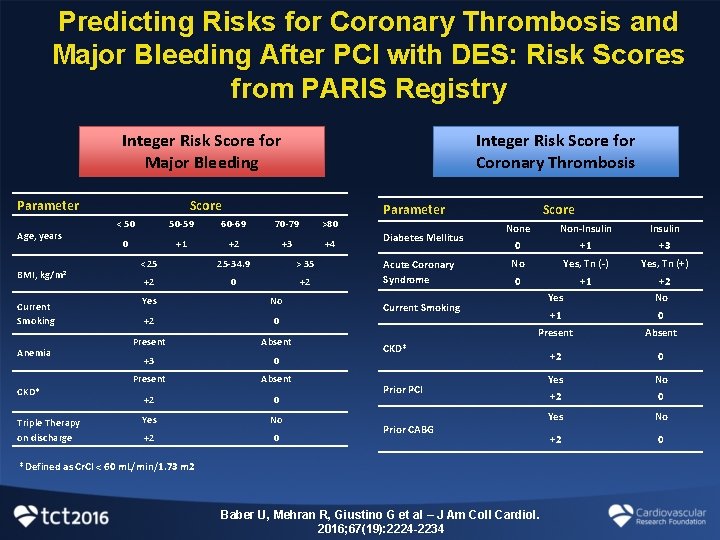 Predicting Risks for Coronary Thrombosis and Major Bleeding After PCI with DES: Risk Scores