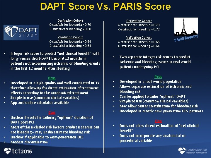 DAPT Score Vs. PARIS Score • • Derivation Cohort C-statistic for ischemia = 0.