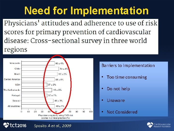 Need for Implementation Barriers to Implementation • Too time consuming • Do not help