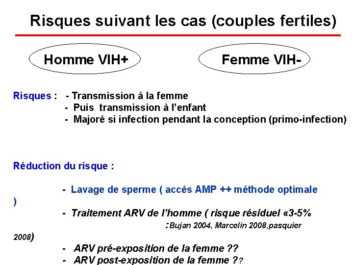 Risques suivant les cas (couples fertiles) Homme VIH+ Femme VIH Risques : Transmission à