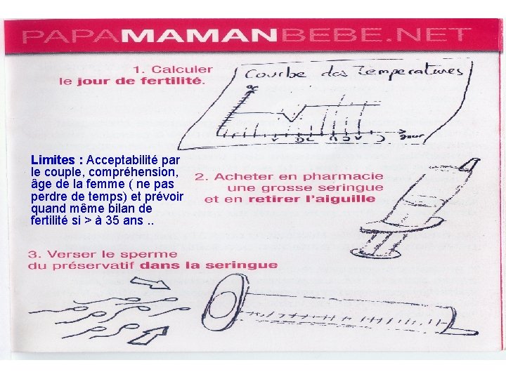 Limites : Acceptabilité par le couple, compréhension, âge de la femme ( ne pas