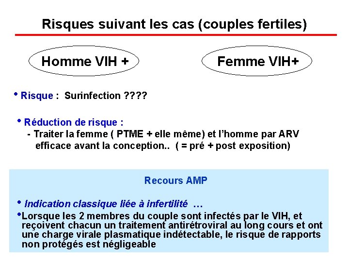 Risques suivant les cas (couples fertiles) Homme VIH + Femme VIH+ • Risque :