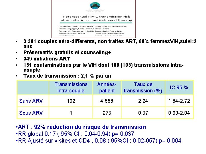  • • • 3 381 couples séro différents, non traités ART, 68% femmes.