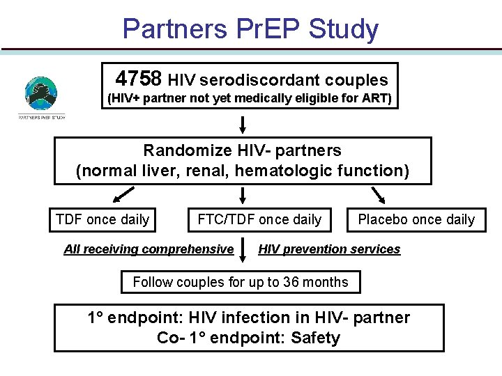 Partners Pr. EP Study 4758 HIV serodiscordant couples (HIV+ partner not yet medically eligible