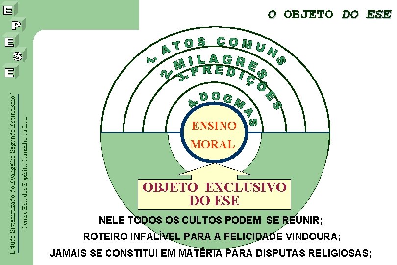 Centro Estudos Espírita Caminho da Luz Estudo Sistematizado do Evangelho Segundo Espiritismo” O OBJETO