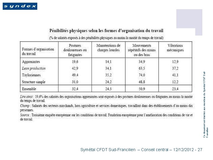 Symétal CFDT Sud-Francilien – Conseil central – 12/12/2012 - 27 Ce document est destiné
