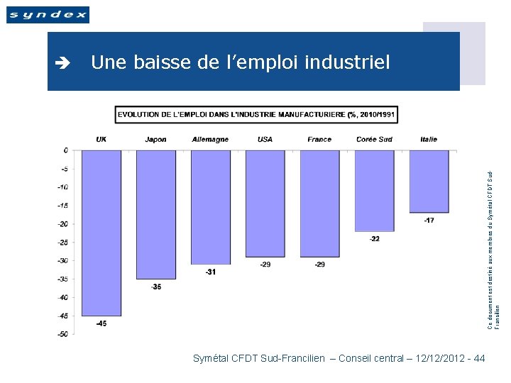 Une baisse de l’emploi industriel Ce document est destiné aux membres du Symétal CFDT