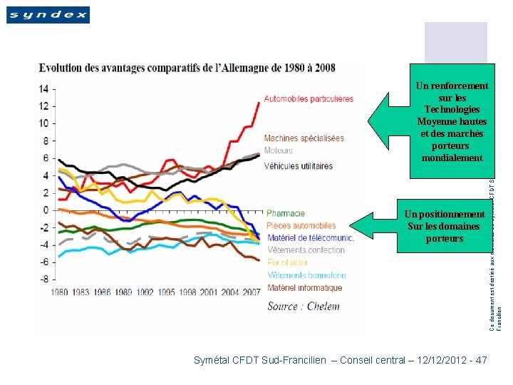 Un positionnement Sur les domaines porteurs Symétal CFDT Sud-Francilien – Conseil central – 12/12/2012