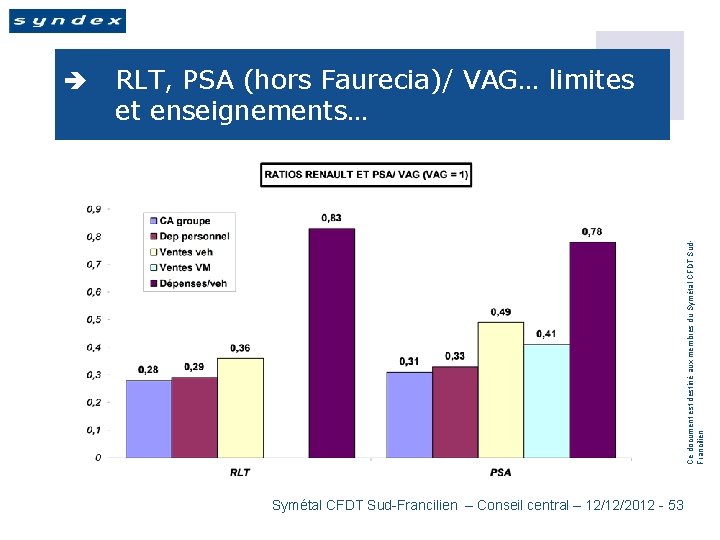 RLT, PSA (hors Faurecia)/ VAG… limites et enseignements… Ce document est destiné aux membres