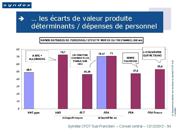 … les écarts de valeur produite déterminants / dépenses de personnel Ce document est