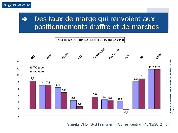 Des taux de marge qui renvoient aux positionnements d’offre et de marchés Ce document