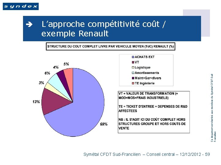 L’approche compétitivité coût / exemple Renault Ce document est destiné aux membres du Symétal