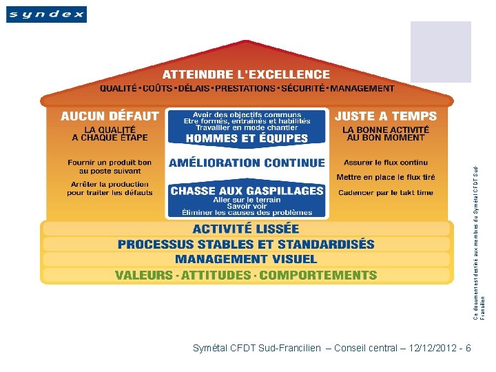 Symétal CFDT Sud-Francilien – Conseil central – 12/12/2012 - 6 Ce document est destiné