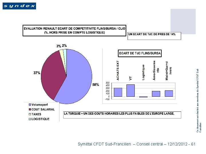 Symétal CFDT Sud-Francilien – Conseil central – 12/12/2012 - 61 Ce document est destiné