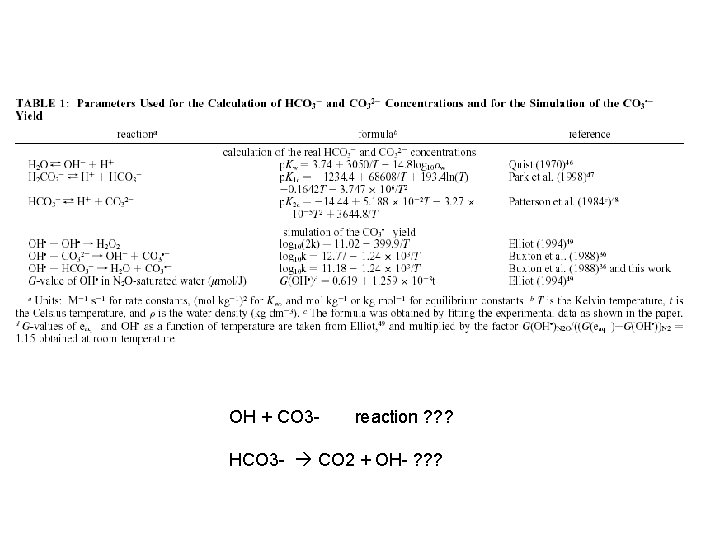 OH + CO 3 - reaction ? ? ? HCO 3 - CO 2