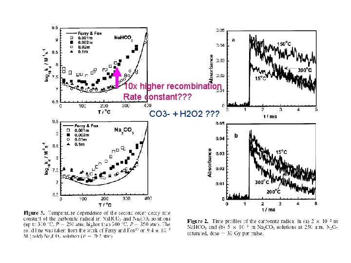 10 x higher recombination Rate constant? ? ? CO 3 - + H 2