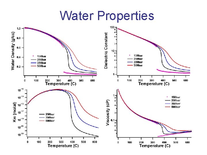 Water Properties 