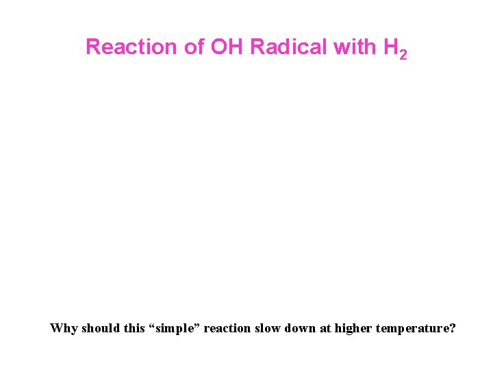 Reaction of OH Radical with H 2 Why should this “simple” reaction slow down