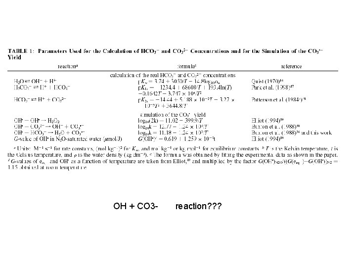 OH + CO 3 - reaction? ? ? 