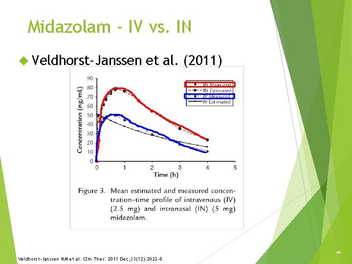 Midazolam - IV vs. IN Veldhorst-Janssen et al. (2011) 49 Veldhorst-Janssen NM et al. Midazolam - IV vs. IN Veldhorst-Janssen et al. (2011) 49 Veldhorst-Janssen NM et al.