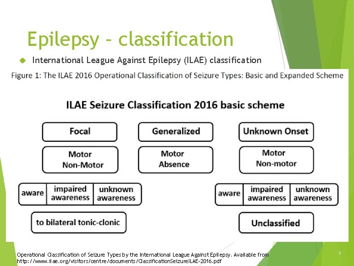 Epilepsy – classification International League Against Epilepsy (ILAE) classification Operational Classification of Seizure Types Epilepsy – classification International League Against Epilepsy (ILAE) classification Operational Classification of Seizure Types