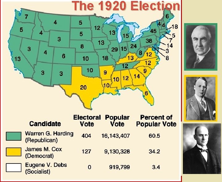 The 1920 Election 