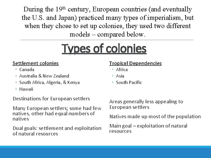 During the 19 th century, European countries (and eventually the U. S. and Japan)