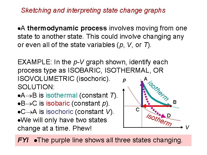 Sketching and interpreting state change graphs A thermodynamic process involves moving from one state