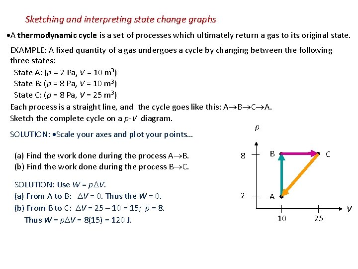 Sketching and interpreting state change graphs A thermodynamic cycle is a set of processes