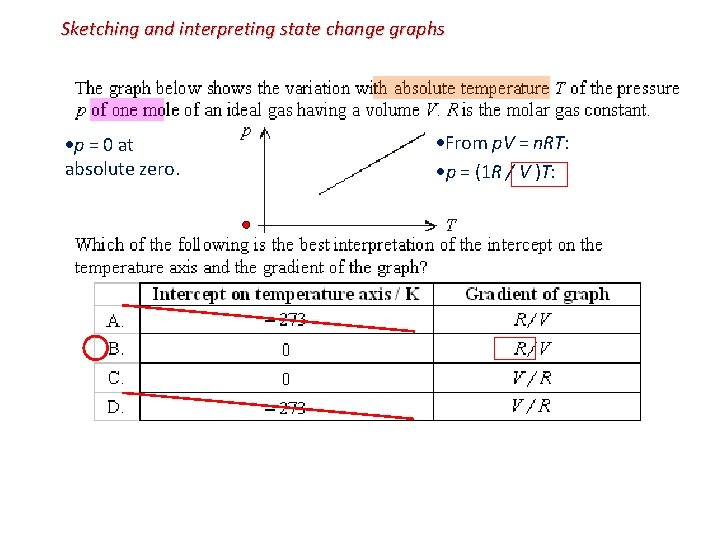 Sketching and interpreting state change graphs p = 0 at absolute zero. From p.