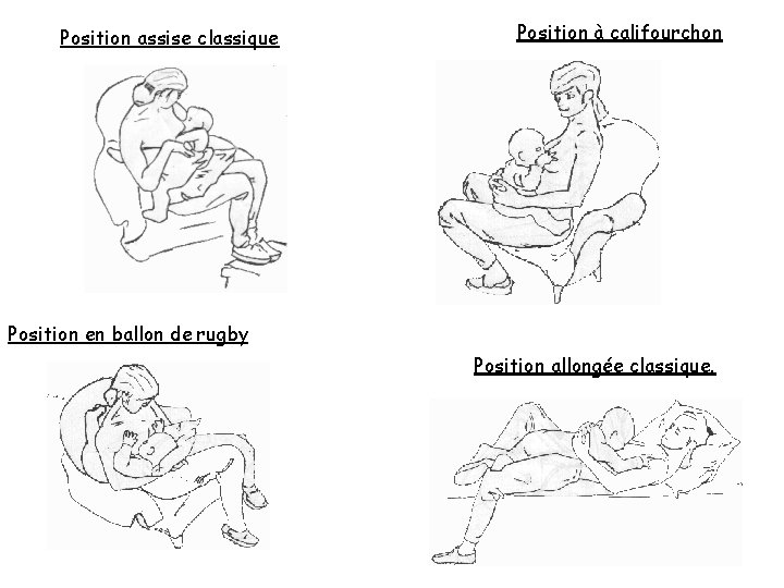 Position assise classique Position à califourchon Position en ballon de rugby Position allongée classique.