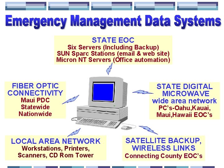 STATE EOC Six Servers (Including Backup) SUN Sparc Stations (email & web site) Micron