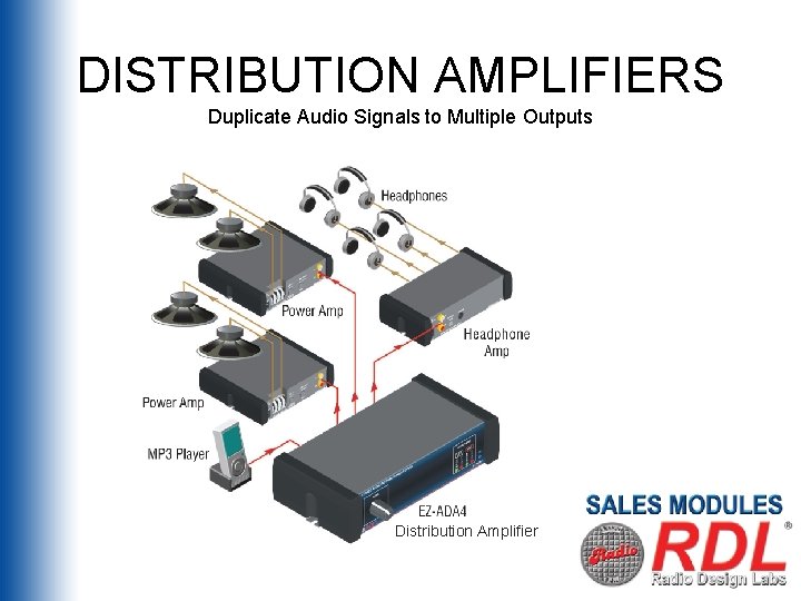 DISTRIBUTION AMPLIFIERS Duplicate Audio Signals to Multiple Outputs Distribution Amplifier 