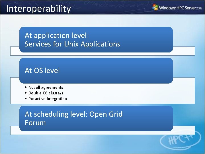 Interoperability At application level: Services for Unix Applications At OS level • Novell agreements