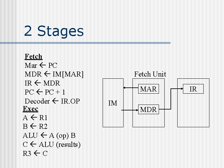 2 Stages Fetch Mar PC MDR IM[MAR] IR MDR PC + 1 Decoder IR.