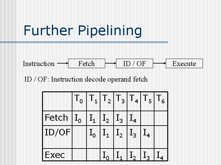 Further Pipelining Instruction Fetch ID / OF: Instruction decode operand fetch T 0 T