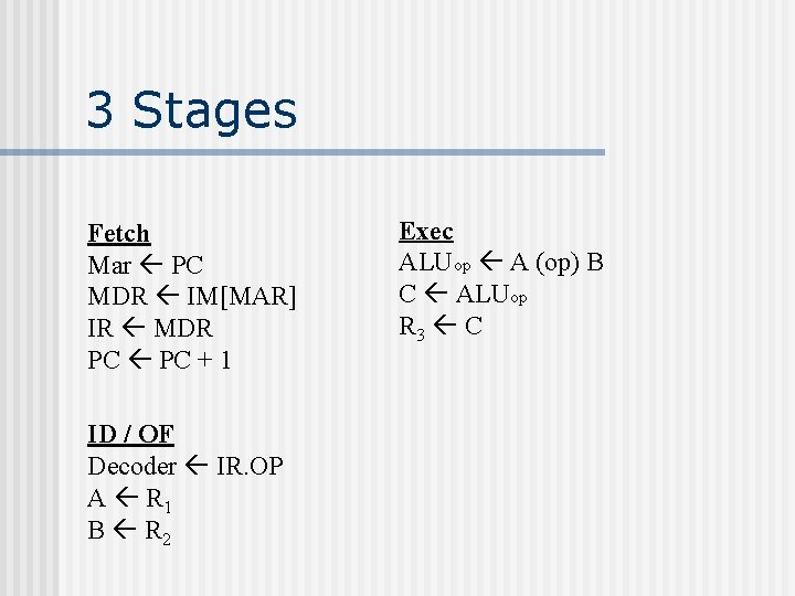 3 Stages Fetch Mar PC MDR IM[MAR] IR MDR PC + 1 ID /