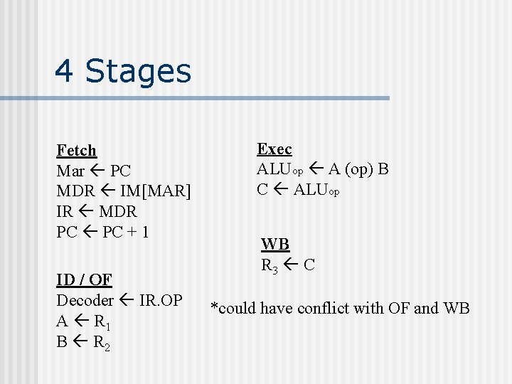 4 Stages Fetch Mar PC MDR IM[MAR] IR MDR PC + 1 ID /